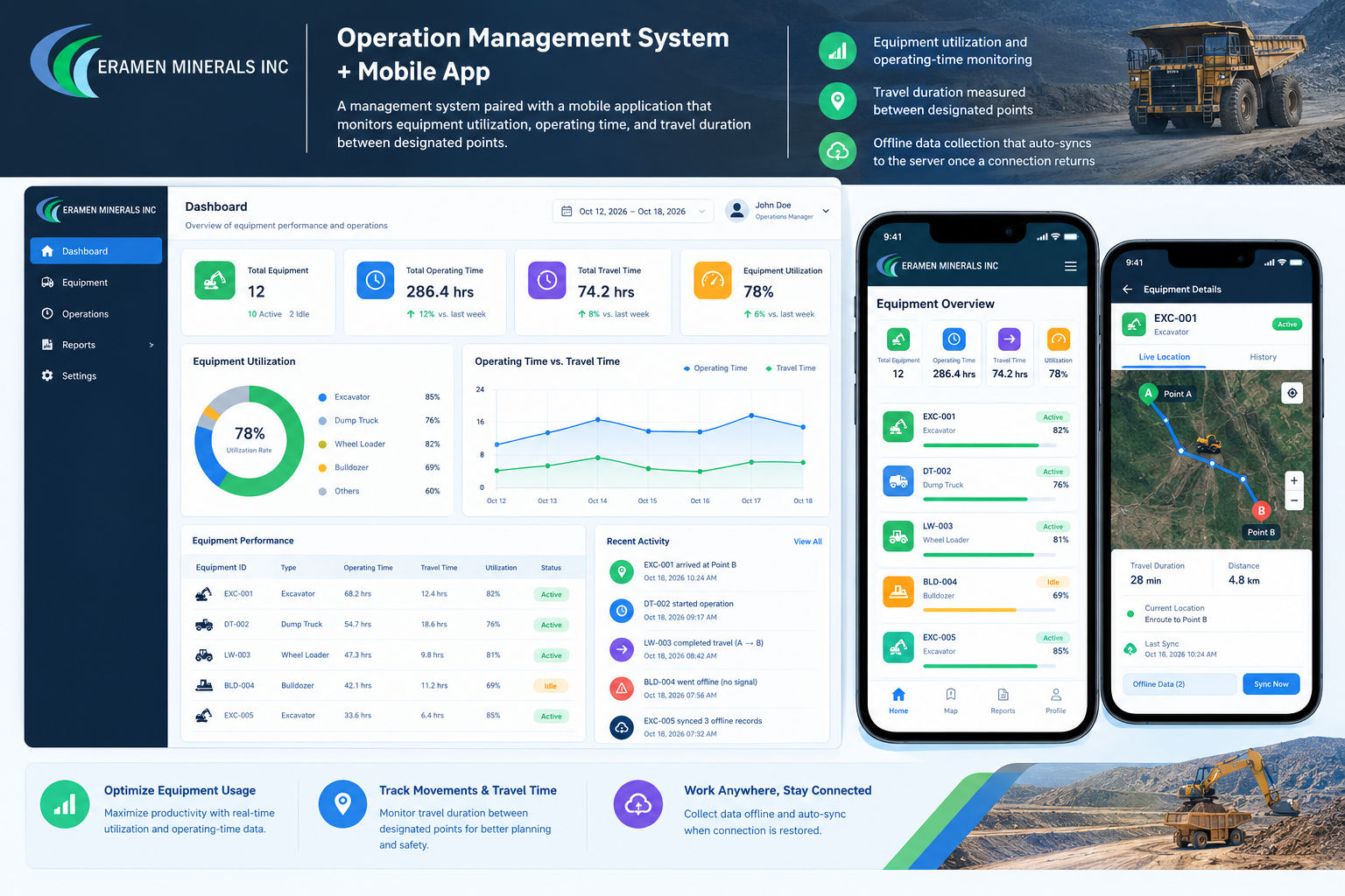 Eramen mining operations dashboard